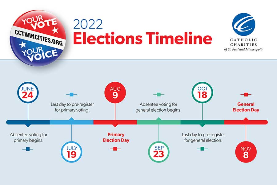 2022 Elections timeline